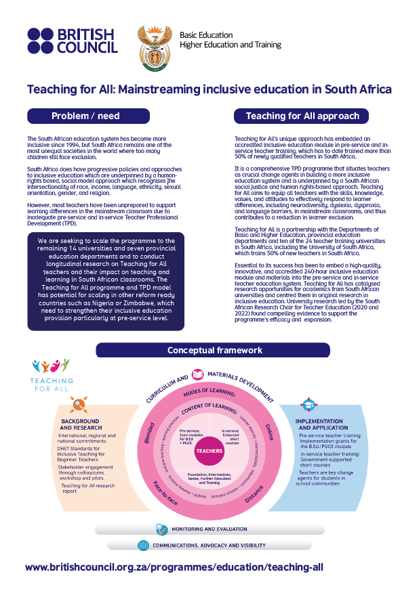 2025 Teaching for All Mainstreaming Inclusive Education in South Africa