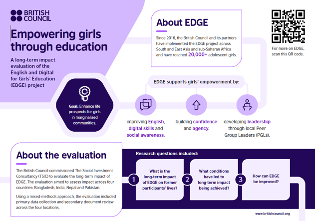 EDGE Empowering Girls Through Education Infographic
